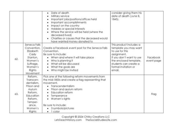 101 US History Assignments and Activities: Colonies Through Civil War - Image 10